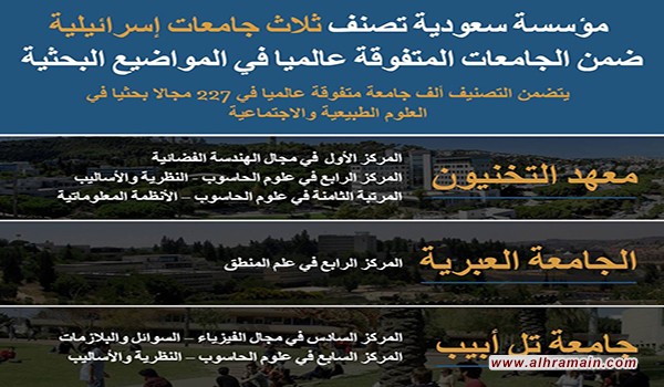 مؤسسة سعودية في الإمارات تشيد بـ3 جامعات إسرائيلية