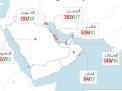 السعودية تتصدر دول الخليج بعدد الإصابات والوفيات